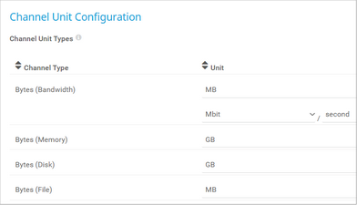 Channel Unit Configuration Channel Unit Configuration
