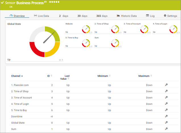 Business Process Sensor Business Process Sensor