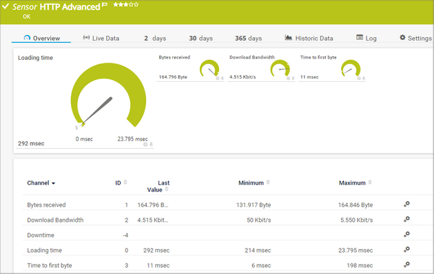 HTTP Advanced Sensor HTTP Advanced Sensor