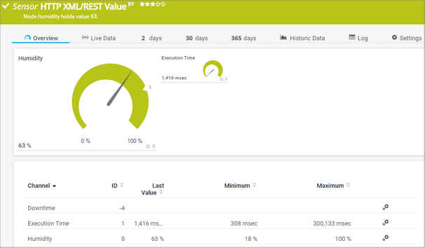 HTTP XML/REST Value Sensor HTTP XML/REST Value Sensor