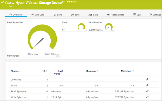 Hyper-V Virtual Storage Device Sensor Hyper-V Virtual Storage Device Sensor