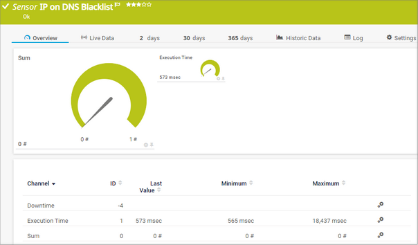 IP on DNS Blacklist Sensor IP on DNS Blacklist Sensor
