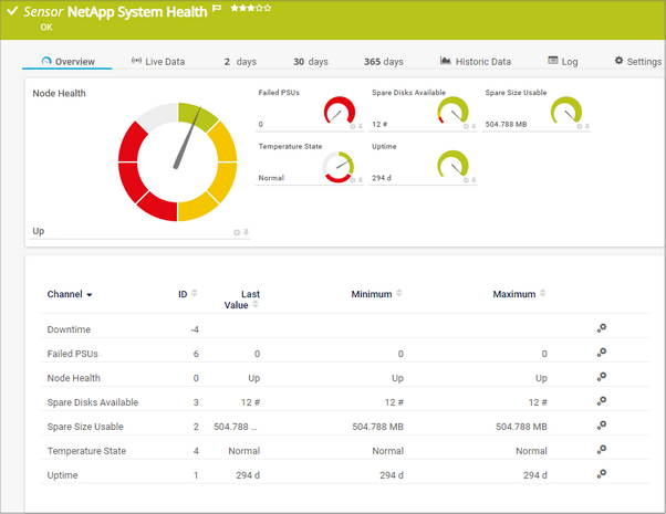 NetApp System Health Sensor NetApp System Health Sensor