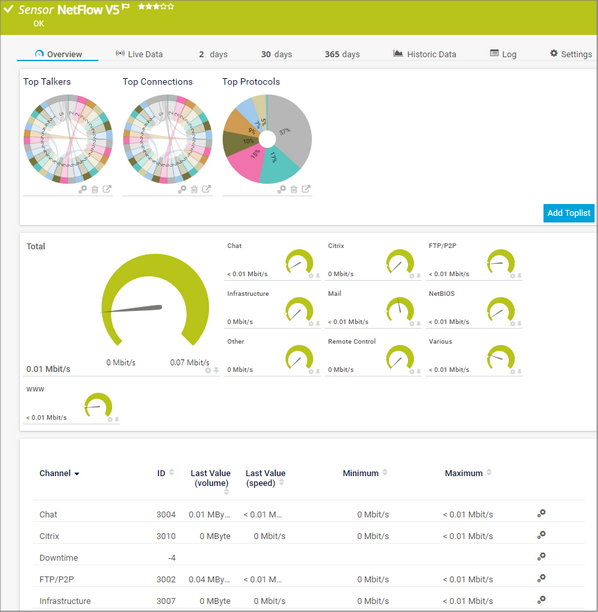NetFlow v5 Sensor NetFlow v5 Sensor