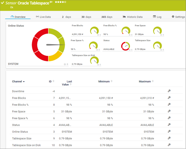 Oracle Tablespace Sensor Oracle Tablespace Sensor