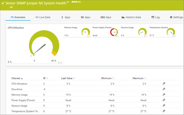 SNMP Juniper NS System Health Sensor SNMP Juniper NS System Health Sensor