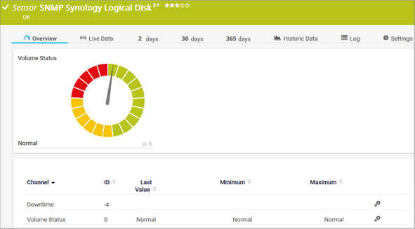 SNMP Synology Logical Disk Sensor SNMP Synology Logical Disk Sensor