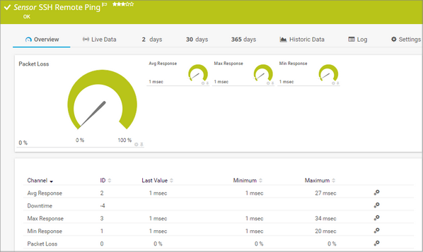 SSH Remote Ping Sensor SSH Remote Ping Sensor