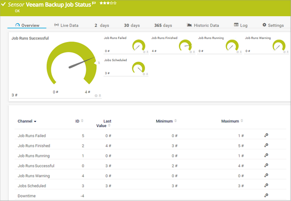 Veeam Backup Job Status Sensor Veeam Backup Job Status Sensor