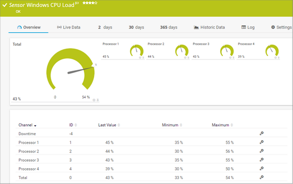 Windows CPU Load Sensor Windows CPU Load Sensor